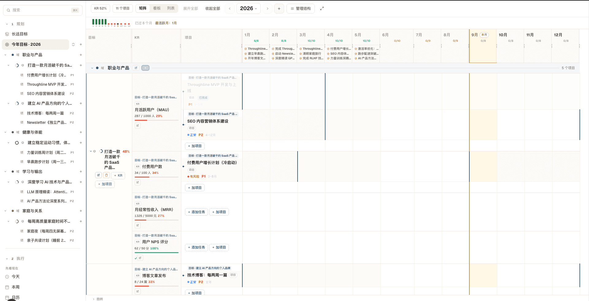 年度矩阵实拍：领域 → 目标 → KR → 项目 → 月度进度，一屏呈现